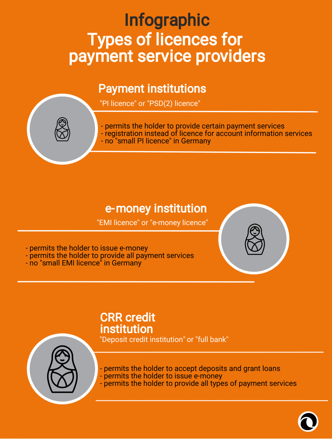 May I or may I not? The types of licences for payment service providers ...