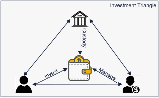 crypto custodian definition