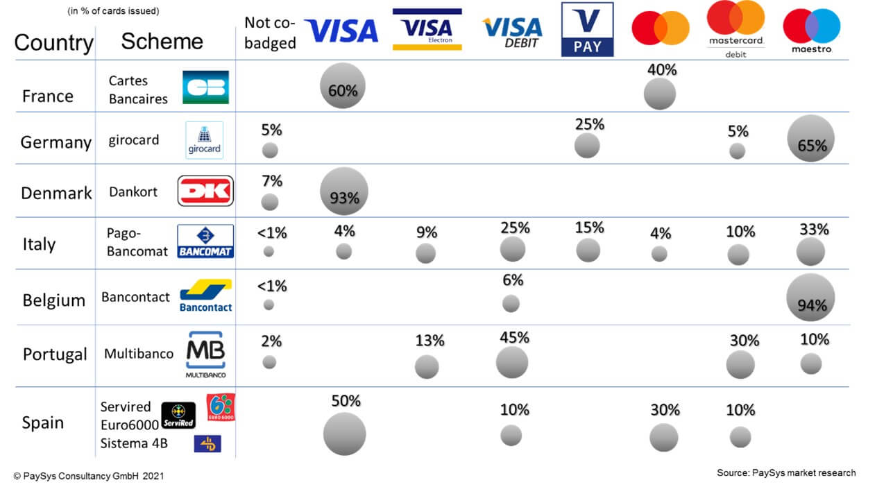 Grafik-National-Card-Schemes-EU.jpg