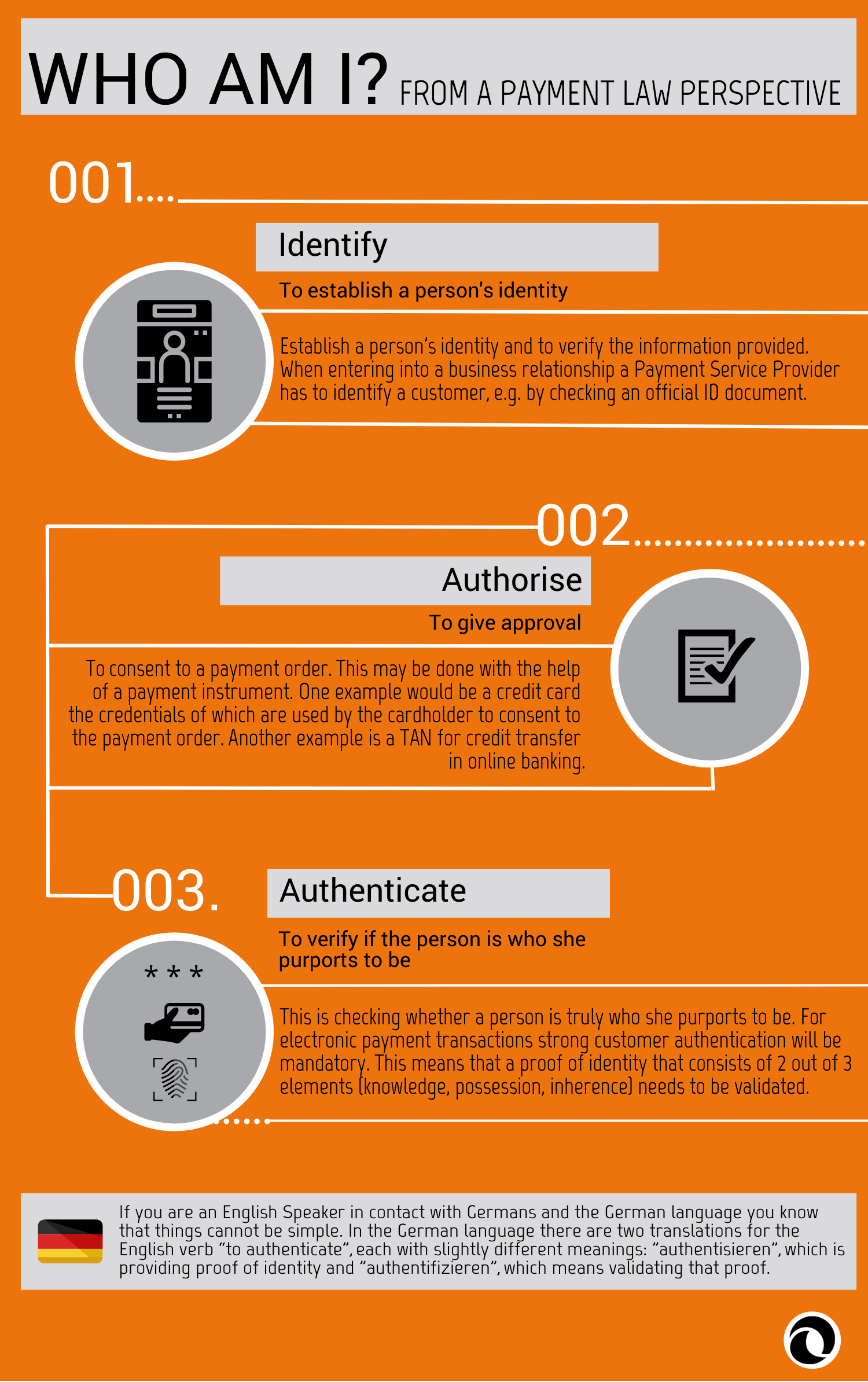 who-am-i-identify-authorise-authenticate-paytechlaw