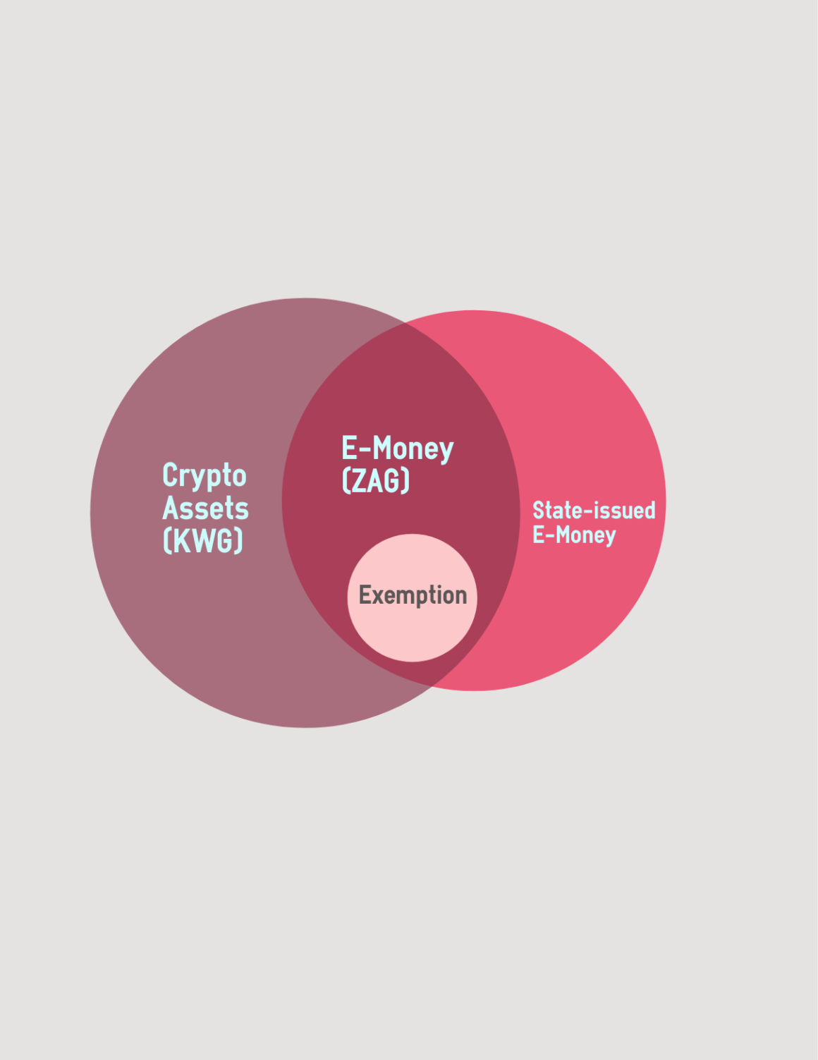 currency vs asset crypto